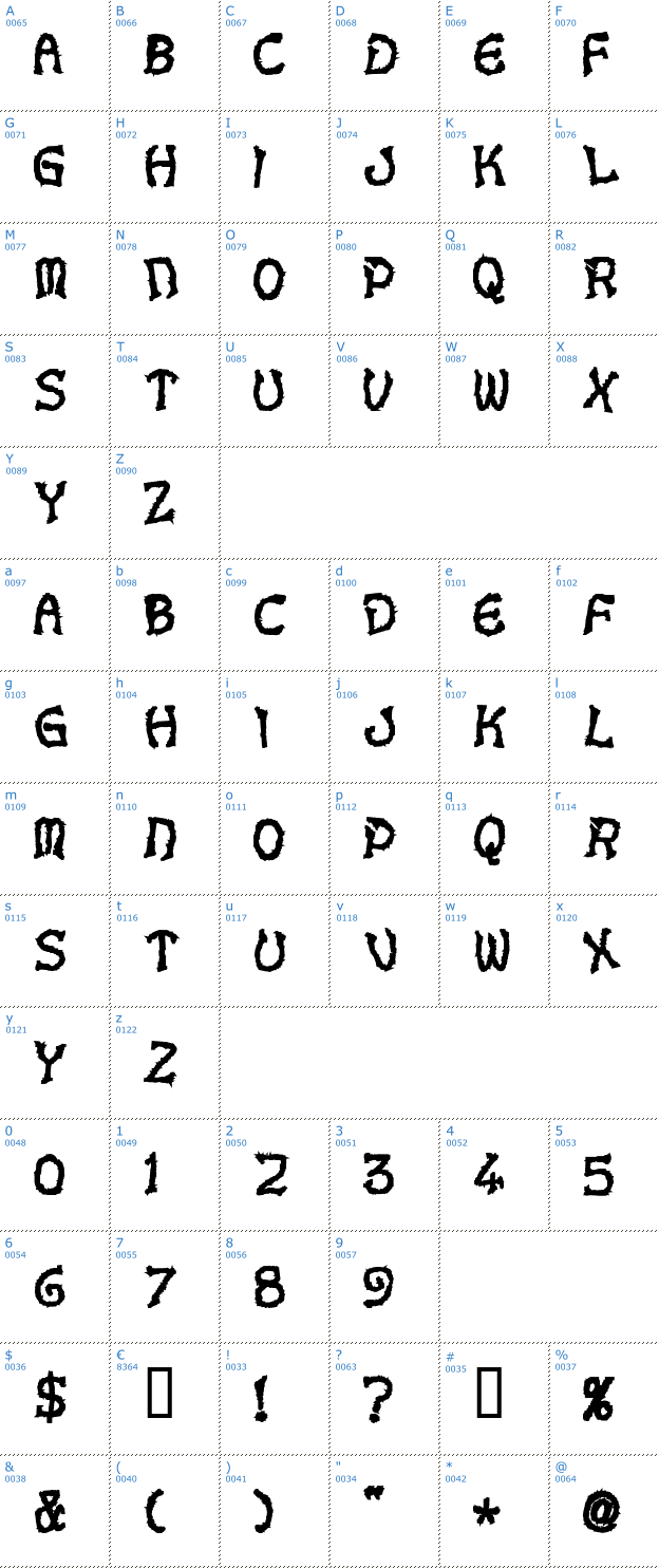 Schriftzeichen Voodoo Dolls Letters Font