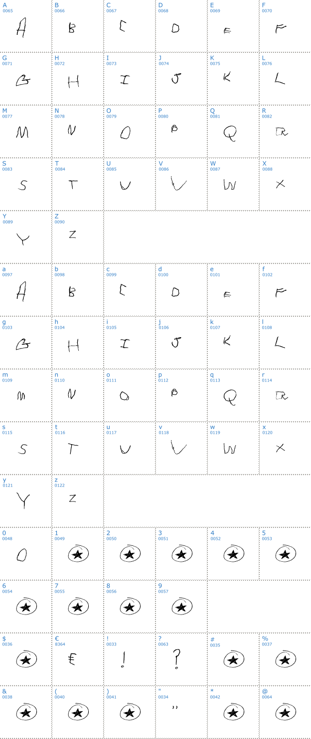Schriftzeichen Tommy's first alphabet Font