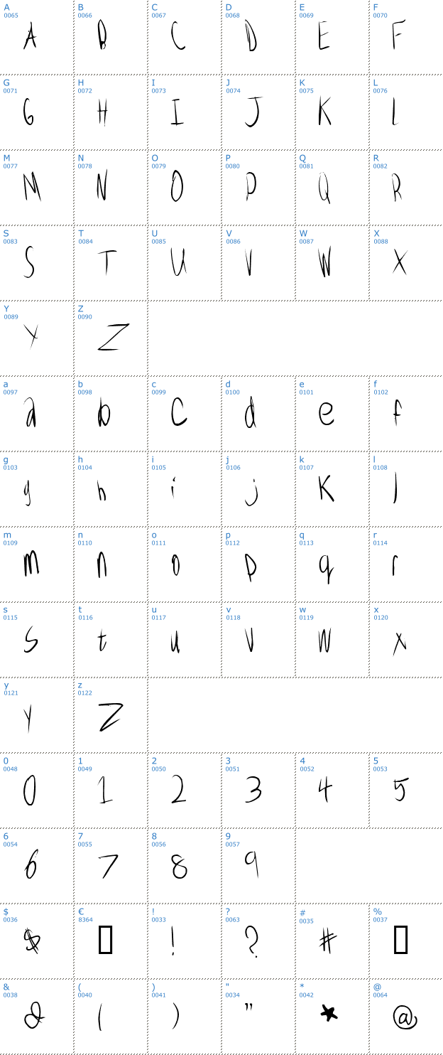 Schriftzeichen Wolves, Lower Font