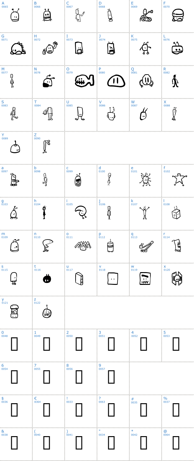 Schriftzeichen Tombots Font