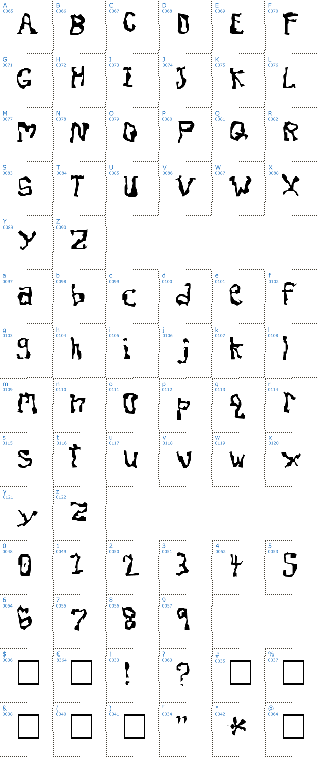 Schriftzeichen Dissonant Fractured Font