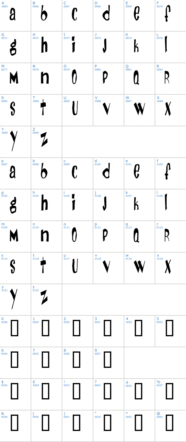 Schriftzeichen Day of the Tentacle Font