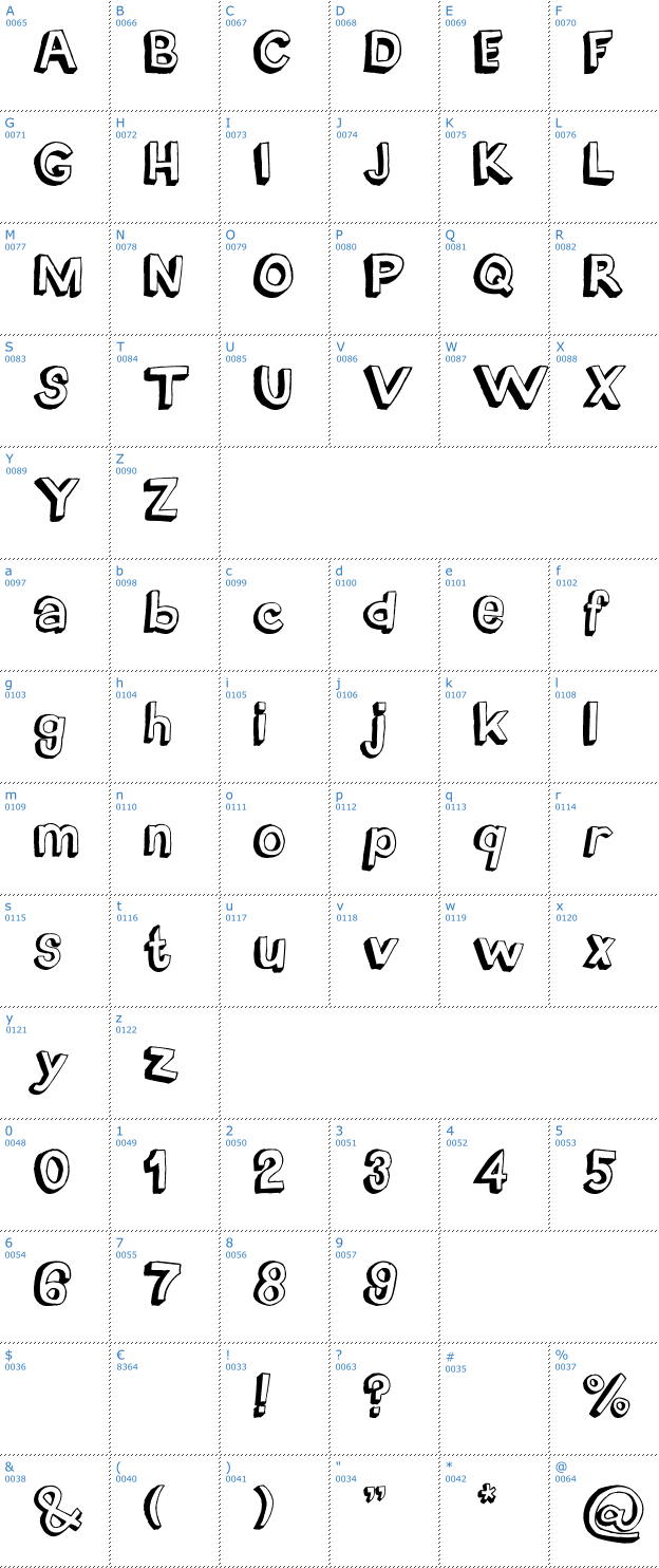 Schriftzeichen Before the Breakfast Font