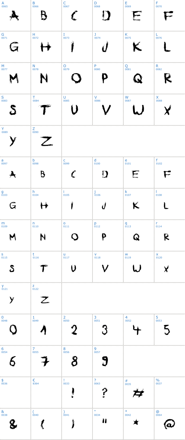 Schriftzeichen B-rushed Font