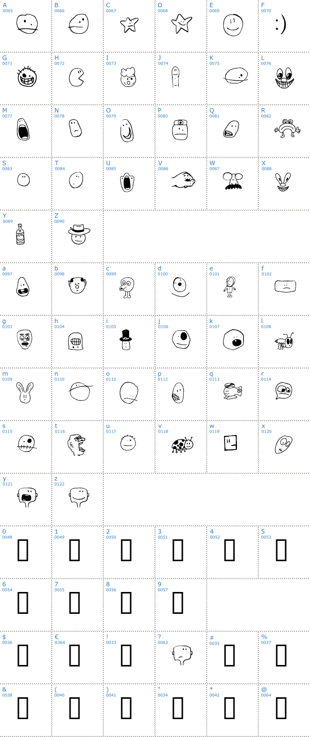 Schriftzeichen Tombats Smilies Font