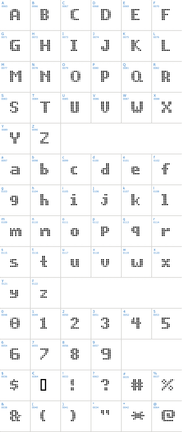 Schriftzeichen Prog.bot Font