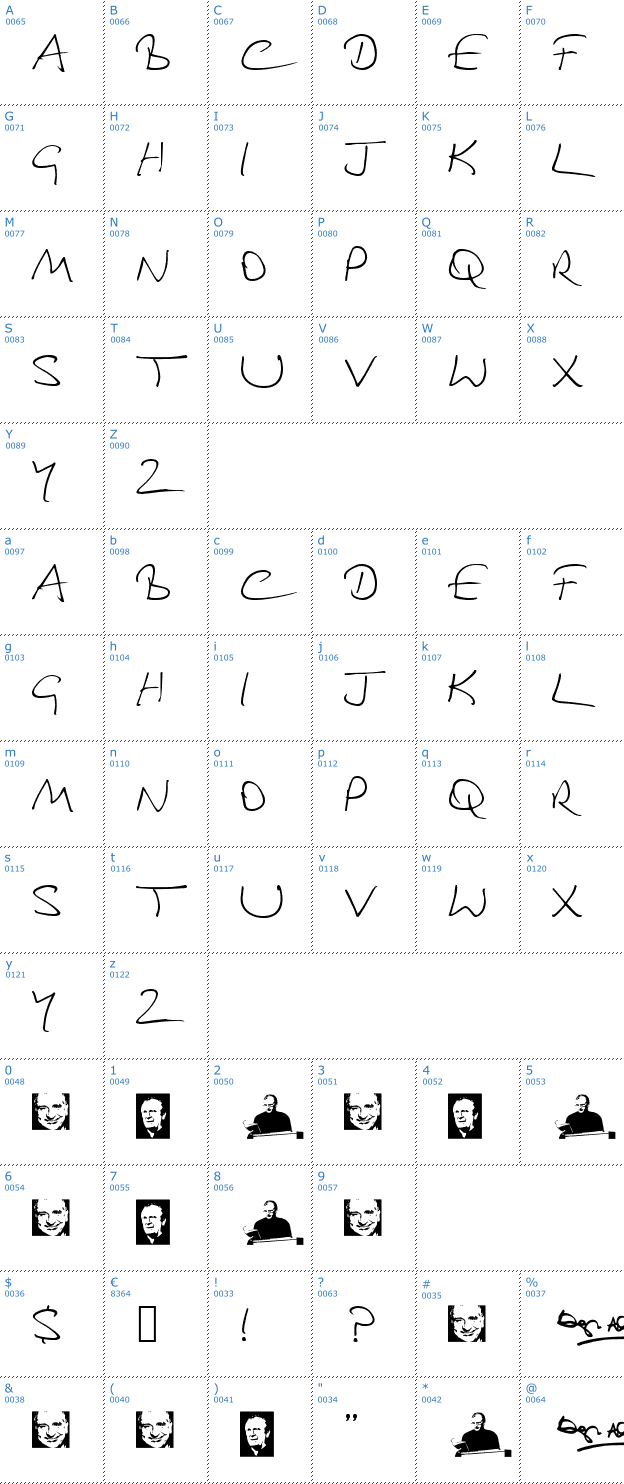 Schriftzeichen Douglas Adams Hand Font
