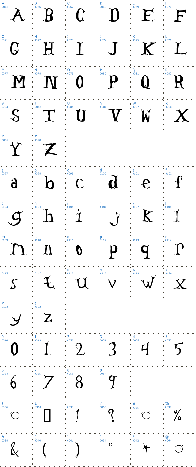 Schriftzeichen Tom's Headache Font