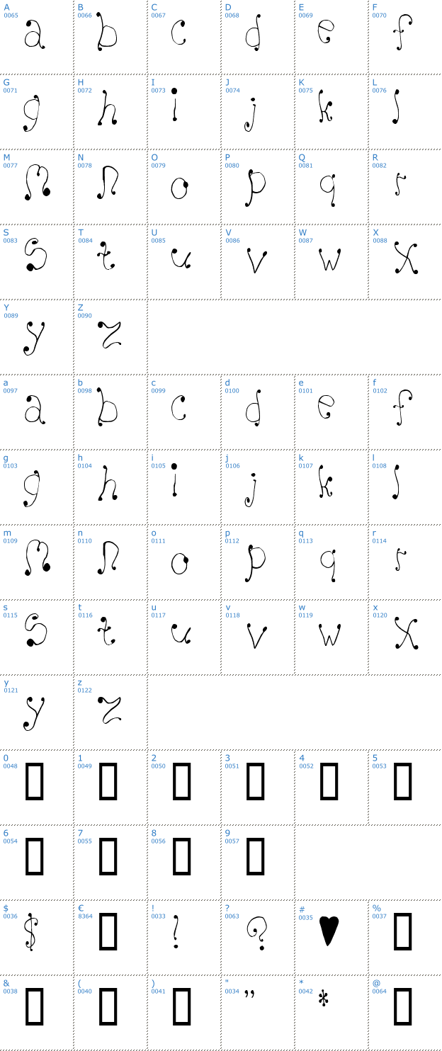Schriftzeichen Melanie Font