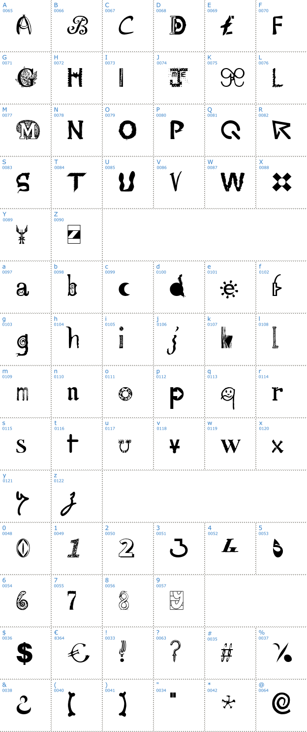 Schriftzeichen MailArt Font