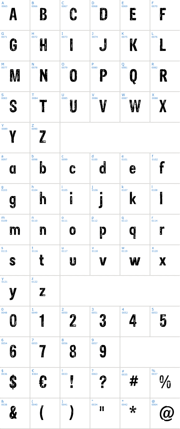 Schriftzeichen Sans Culottes Font