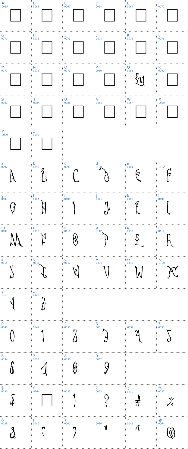 Schriftzeichen Cyprian Font