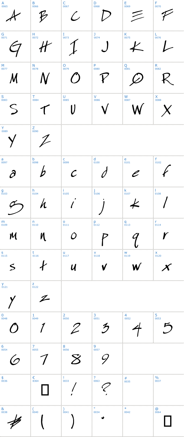 Schriftzeichen Especial Kay Font