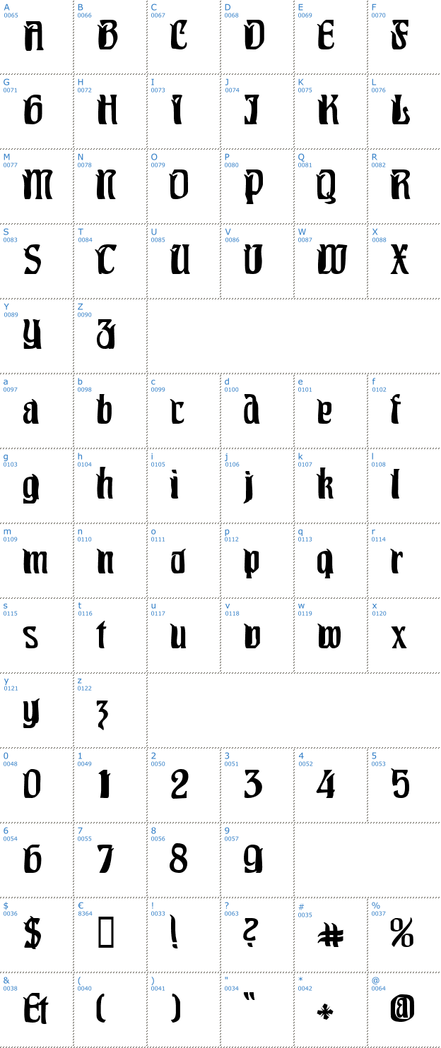 Schriftzeichen Pittoresk Font