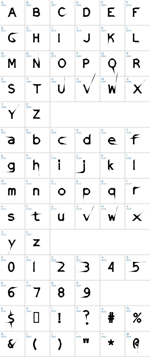 Schriftzeichen Damaged Sata Font