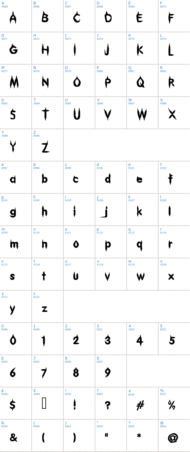 Schriftzeichen Gibberish Font