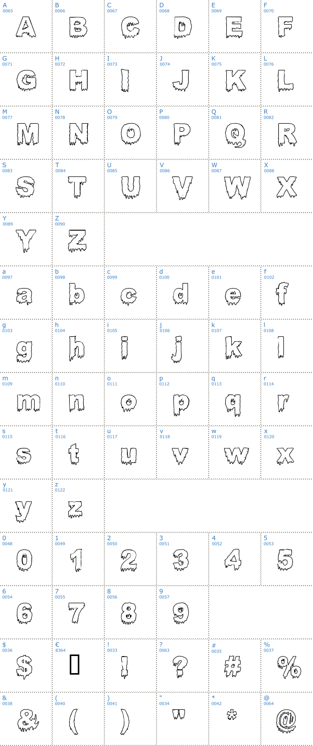 Schriftzeichen Bloody Stump Gutted Font