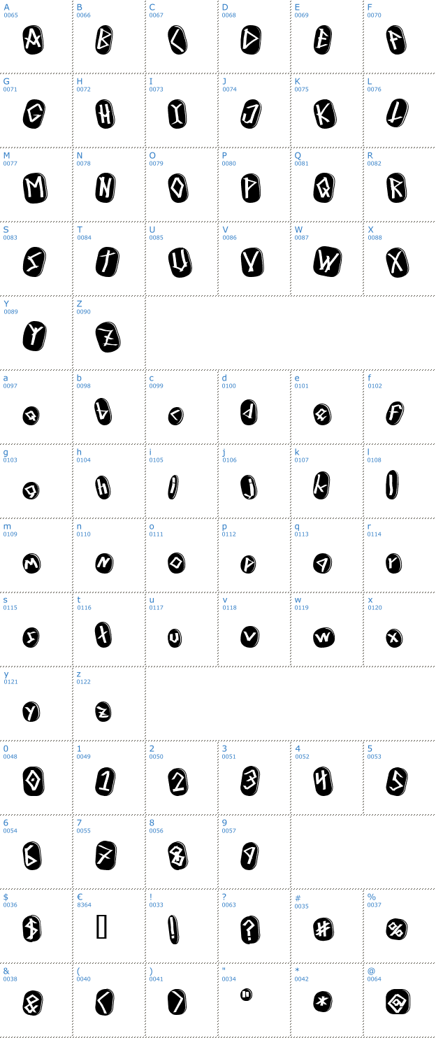 Schriftzeichen Runez of Omega Font
