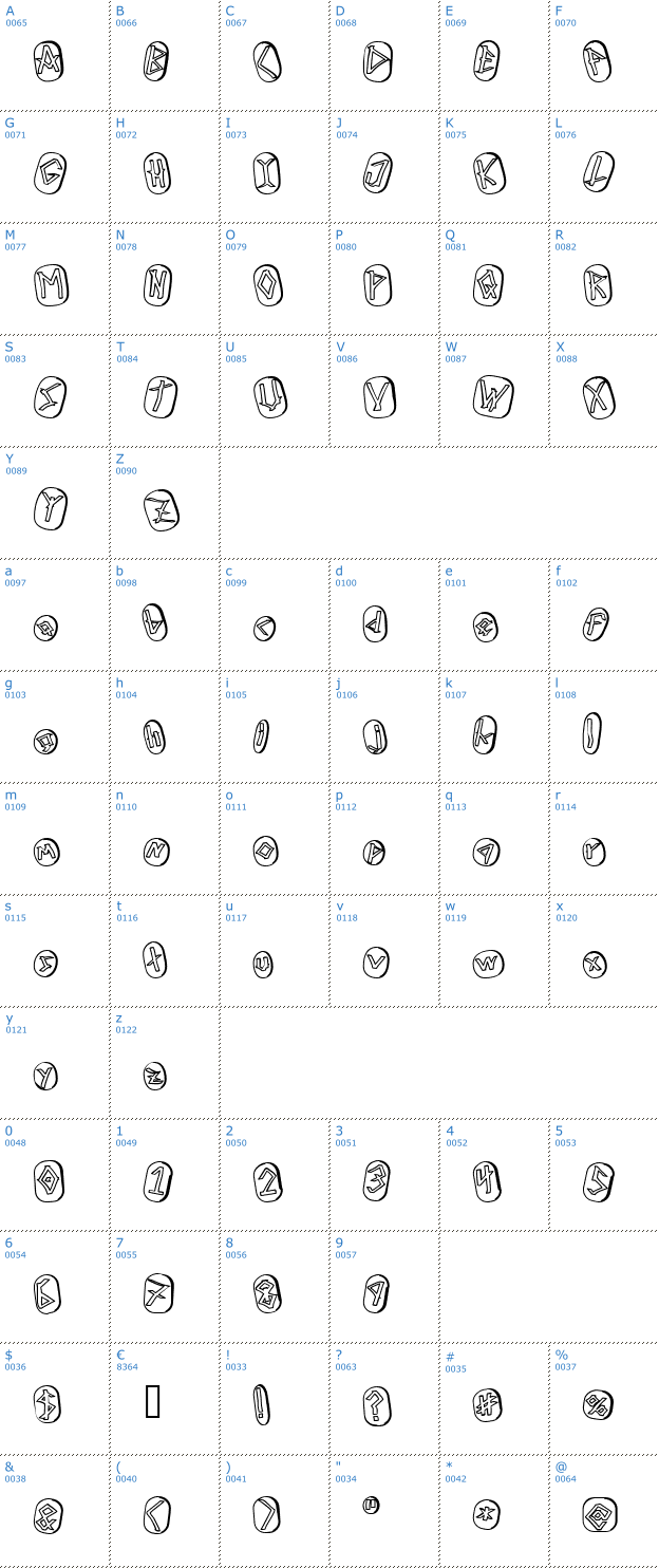 Schriftzeichen Runez of Omega Two Font