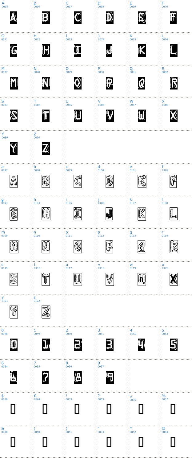 Schriftzeichen Dymo Grunge Bubble Font