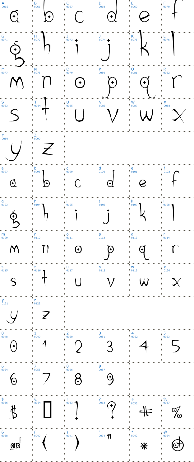 Schriftzeichen Gothic Hijinx Font