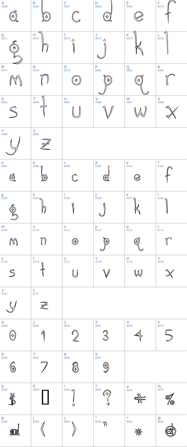 Schriftzeichen Gothic Hijinx Hollow Font