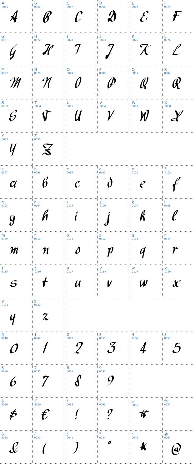 Schriftzeichen Avocado Font