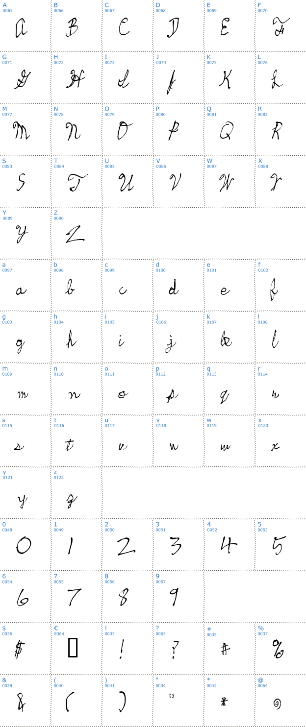 Schriftzeichen Skeetch Font