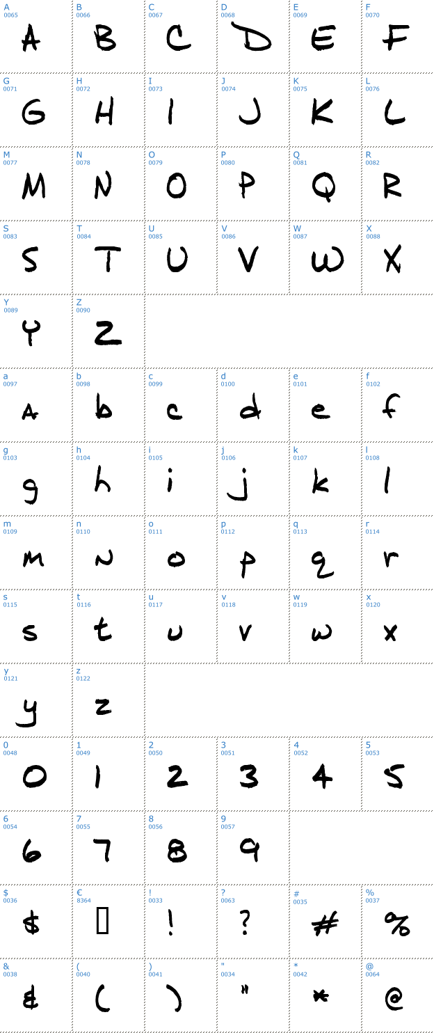 Schriftzeichen J.D. Handcrafted Font