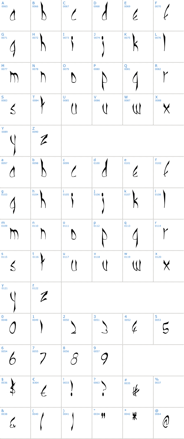 Schriftzeichen CBE Normal Font