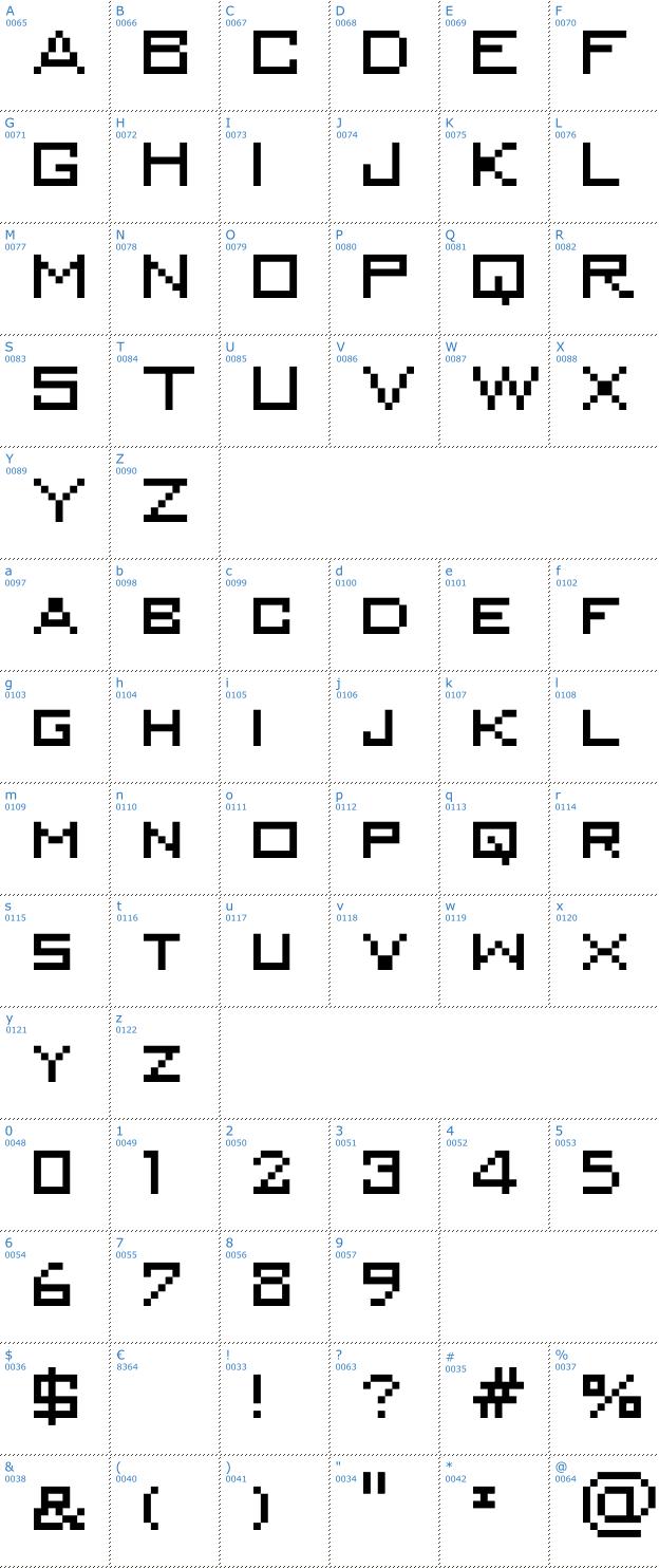 Schriftzeichen MiniKongo Font