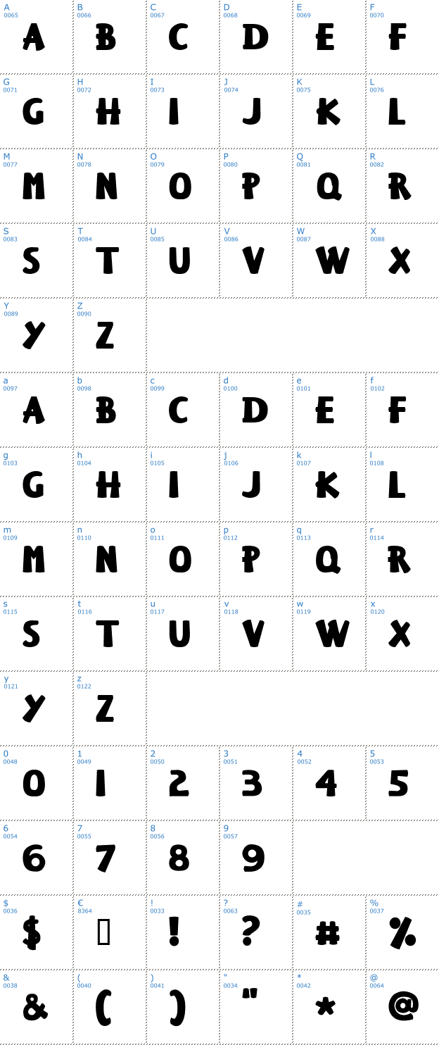 Schriftzeichen Keiser Sousa Font