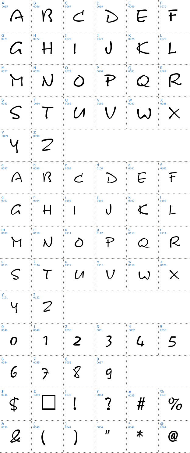 Schriftzeichen Kinetic Font
