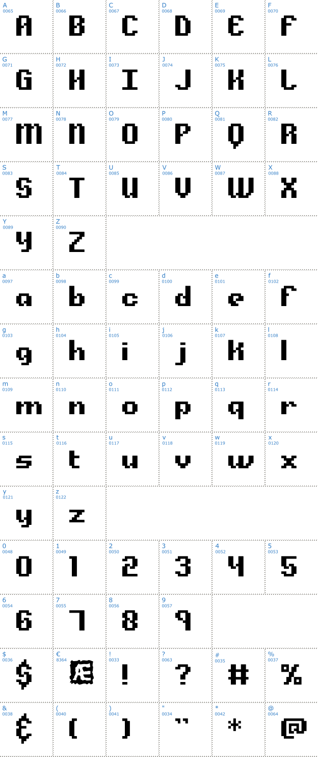 Schriftzeichen Alpha Beta BRK Font