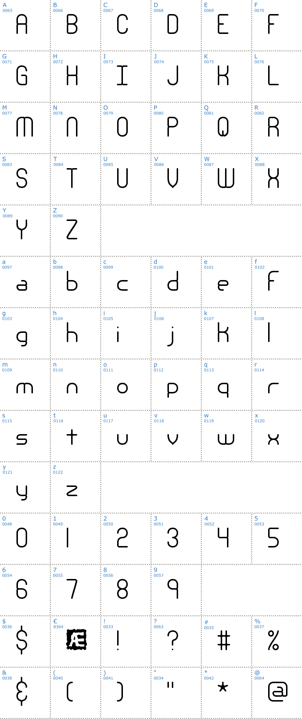Schriftzeichen Nanosecond Font