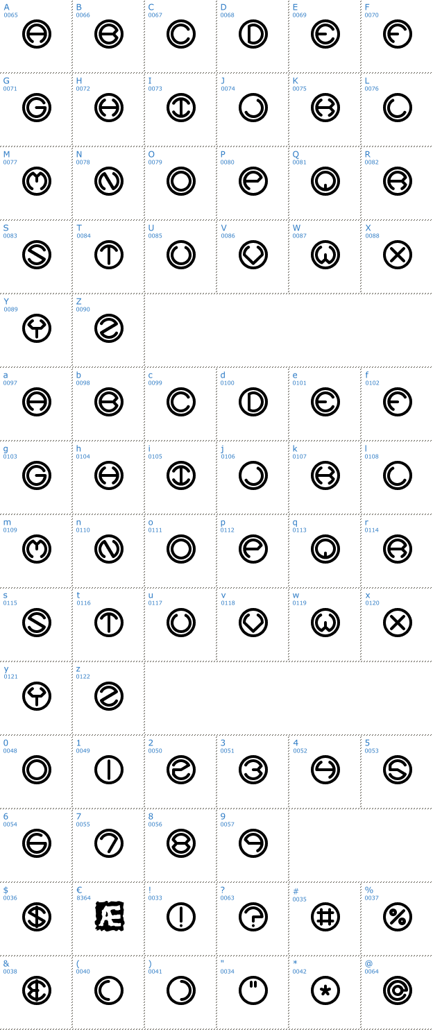 Schriftzeichen Spheroid BRK Font