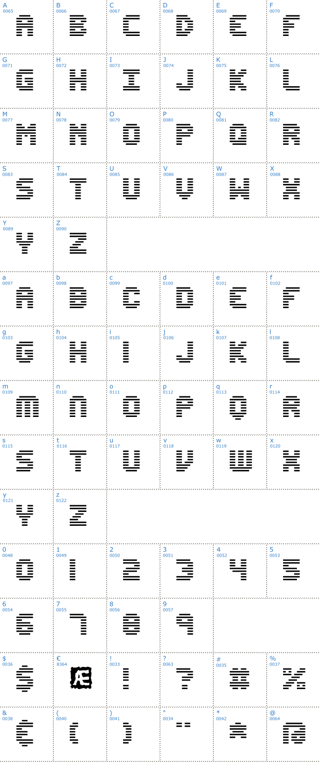Schriftzeichen Edit Undo Line BRK Font