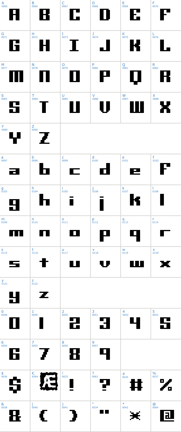 Schriftzeichen Mini Kaliber BRK Font