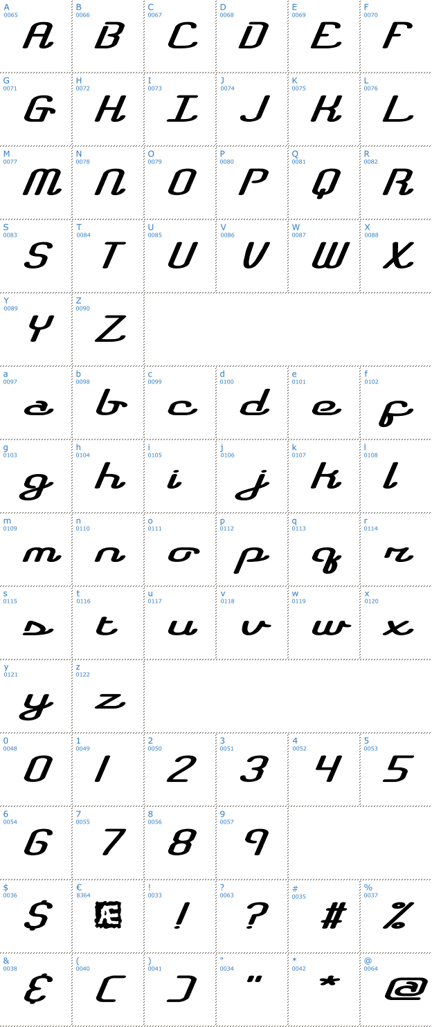 Schriftzeichen Registry BRK Font