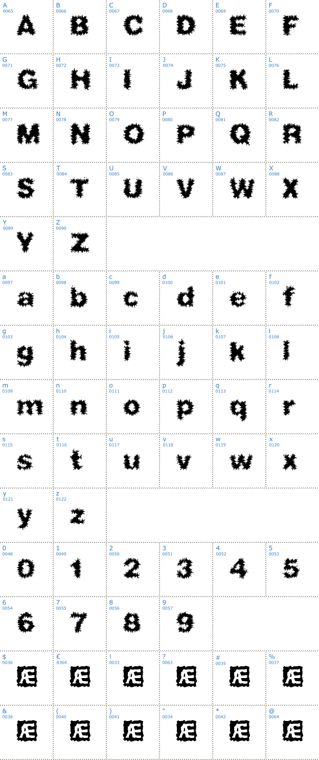 Schriftzeichen Frizzed BRK Font