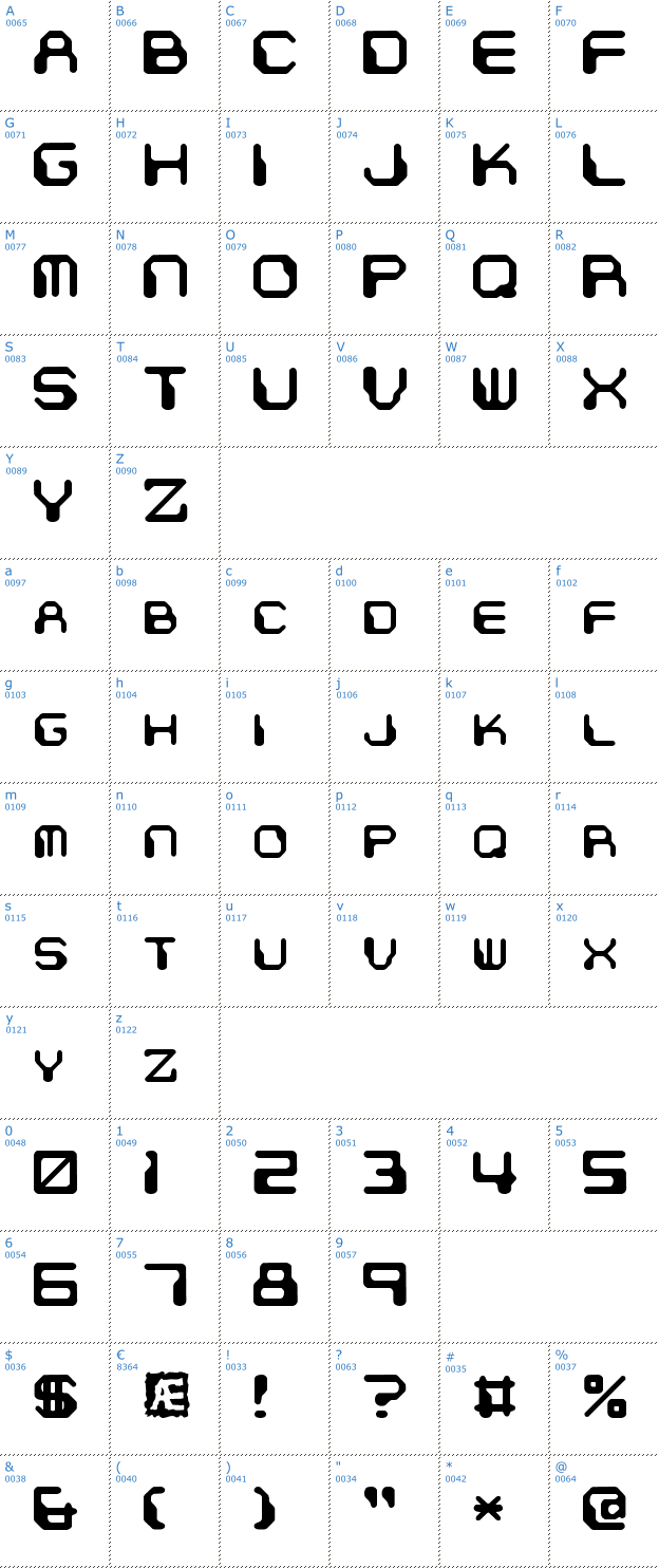 Schriftzeichen Chintzy CPU BRK Font