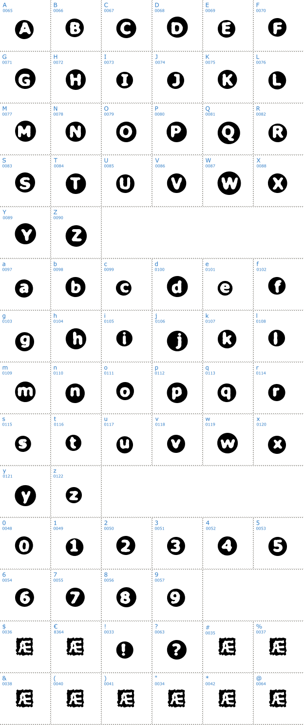 Schriftzeichen Circulate BRK Font