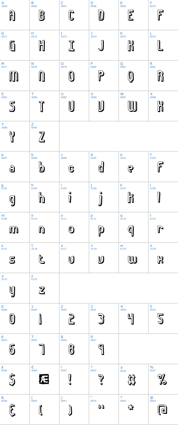 Schriftzeichen Euphoric 3D BRK Font