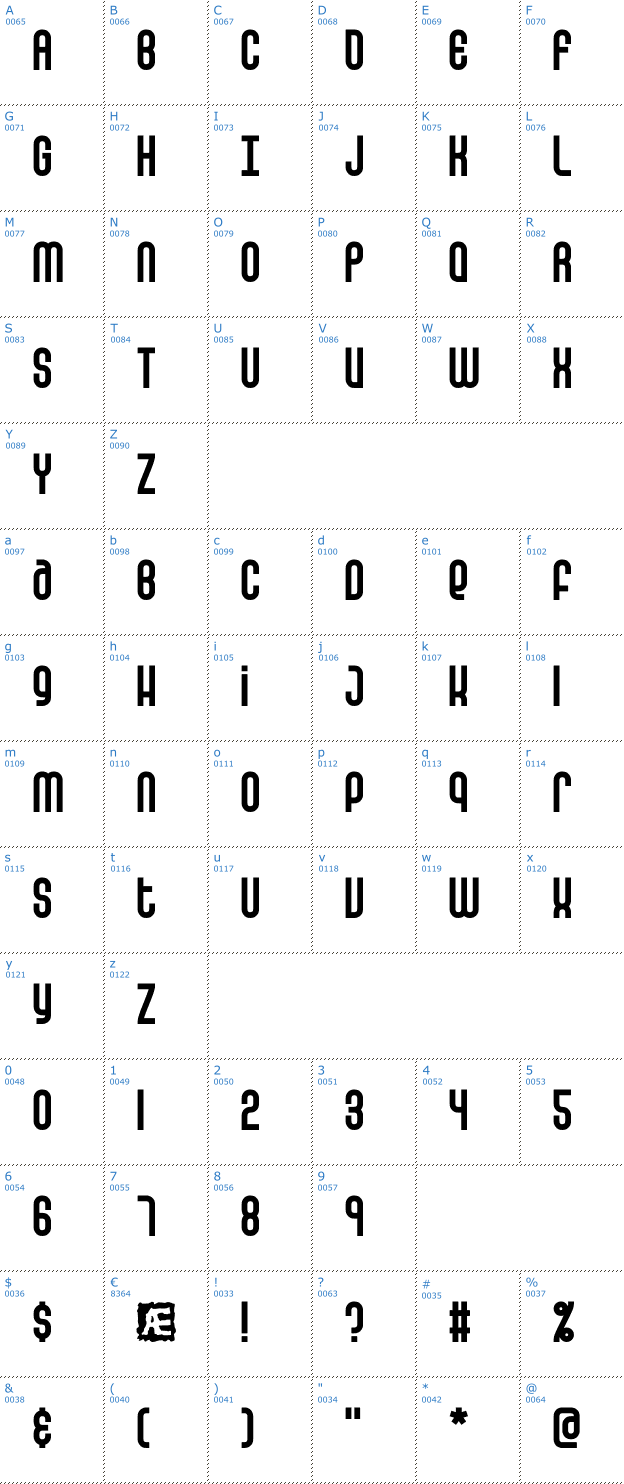 Schriftzeichen False Positive BRK Font