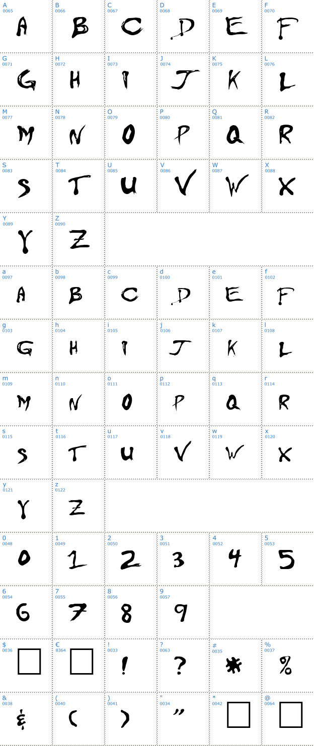 Schriftzeichen Floydian Font