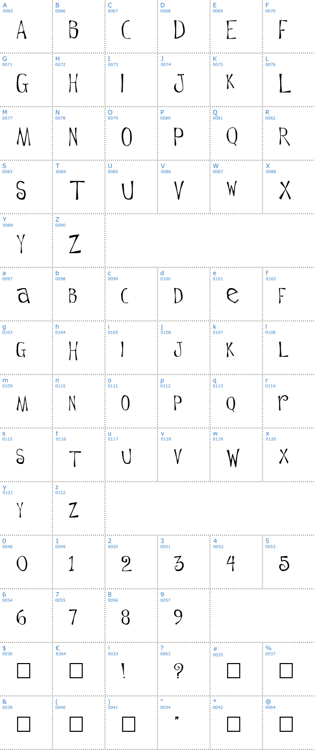 Schriftzeichen FlowerChild Font