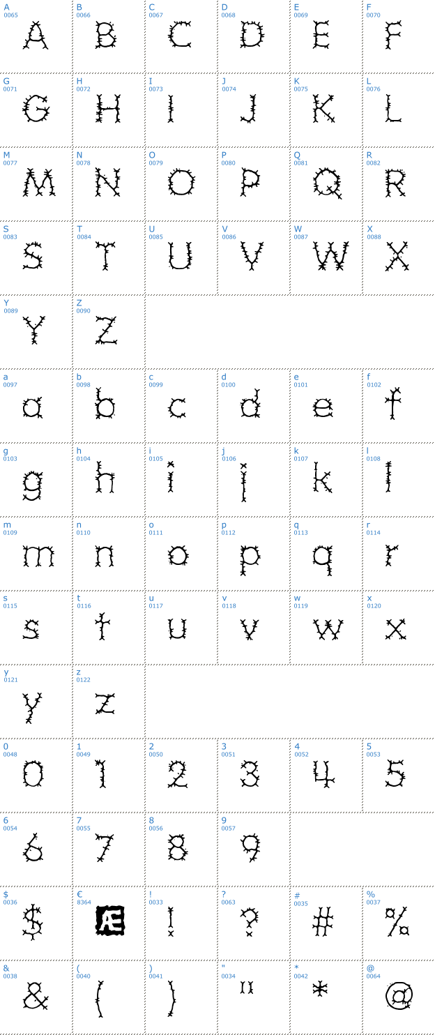 Schriftzeichen Grotesque BRK Font