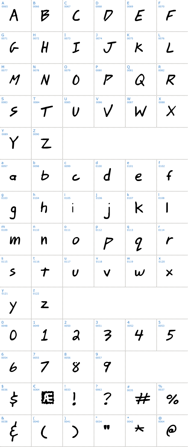 Schriftzeichen Johnny Mac Scrawl BRK Font