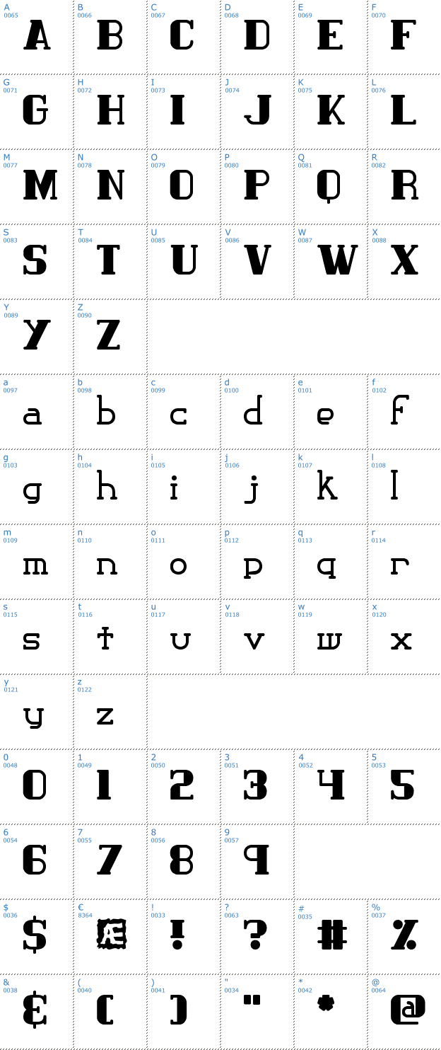 Schriftzeichen Classic Trash BRK Font