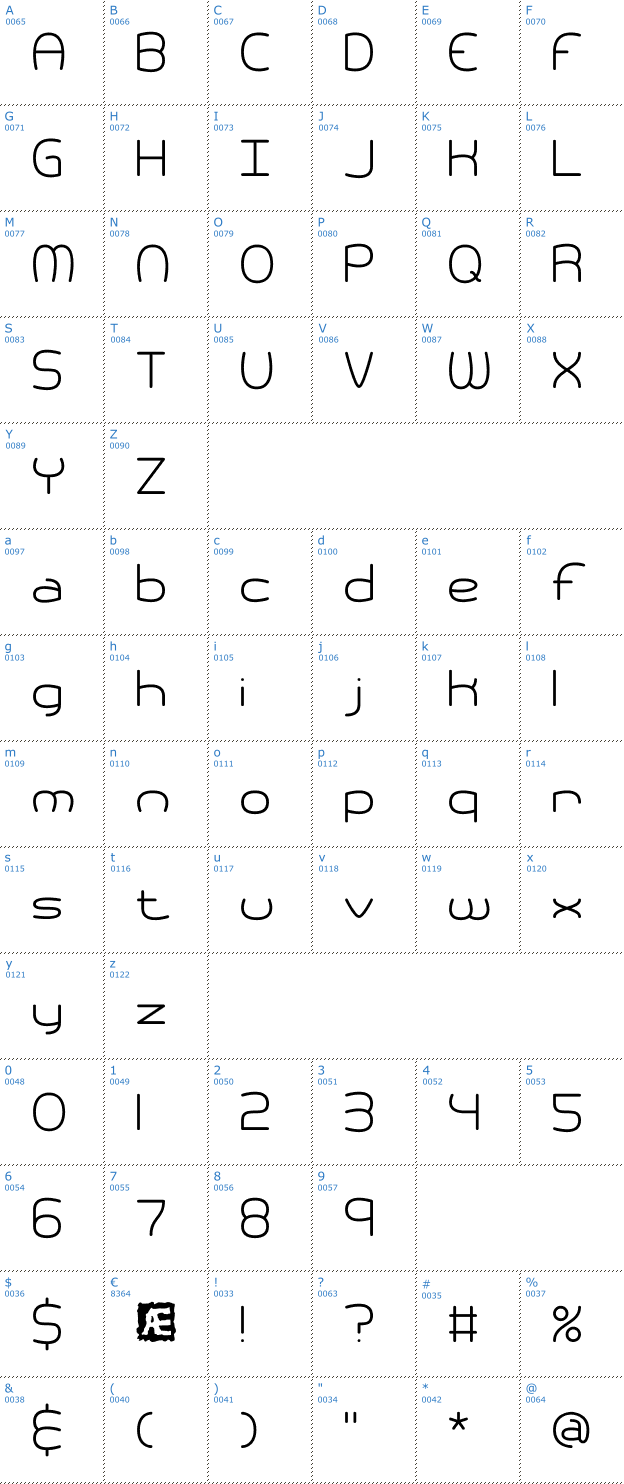 Schriftzeichen Pneumatics BRK Font